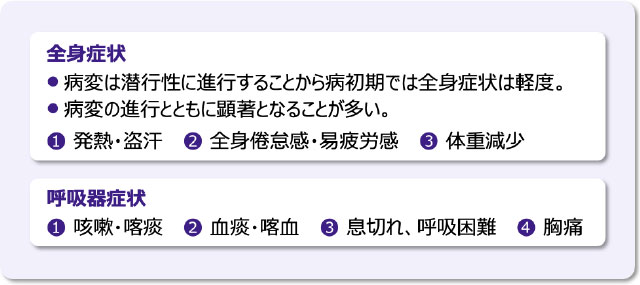 肺NTM症の主な症状
